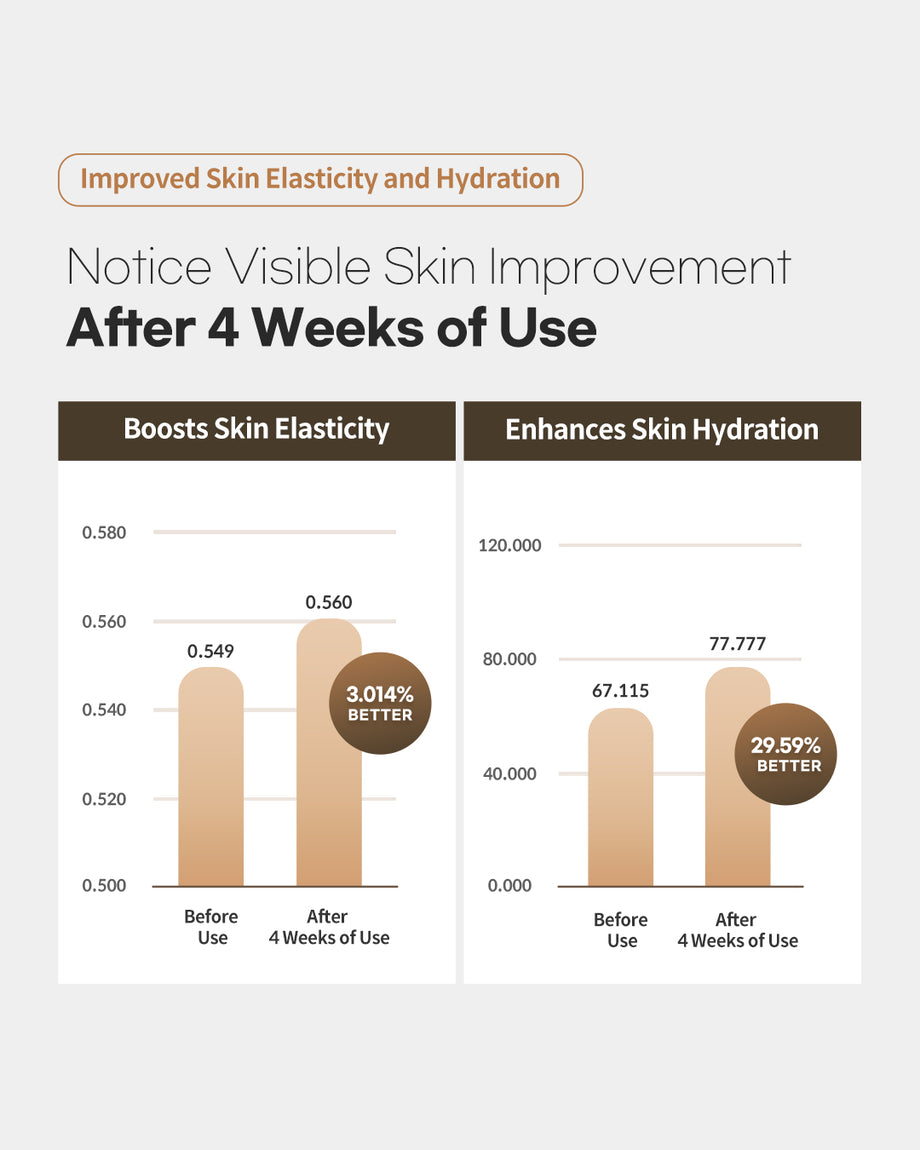 OxygenCeuticals] ReGenon Cream - Experience the change of your