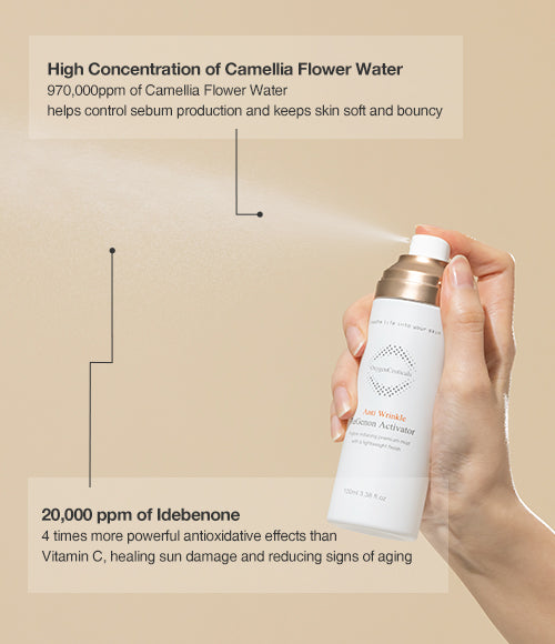 A person spraying the ReGenon Activator with keypoints read as High Concentration of Camellia Flower Water and 20,000 ppm of Idebenone. 